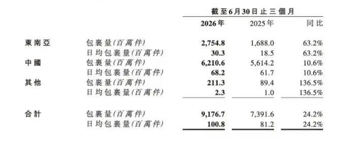 被立案的申通快遞：盈利狂飆下的安全欠賬