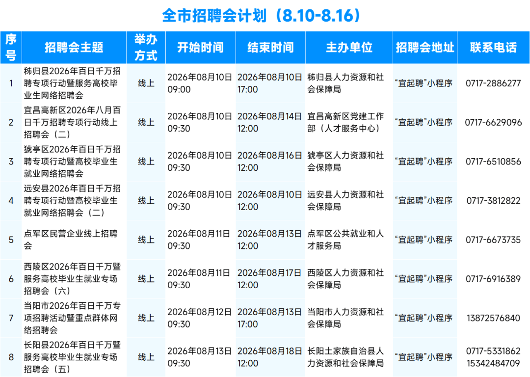 下週招聘早知道 | 新一期招聘會訂單已送達，請注意查收~