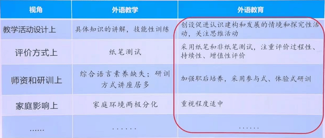 【講座】英語老師該追求什麼樣的外語教育？