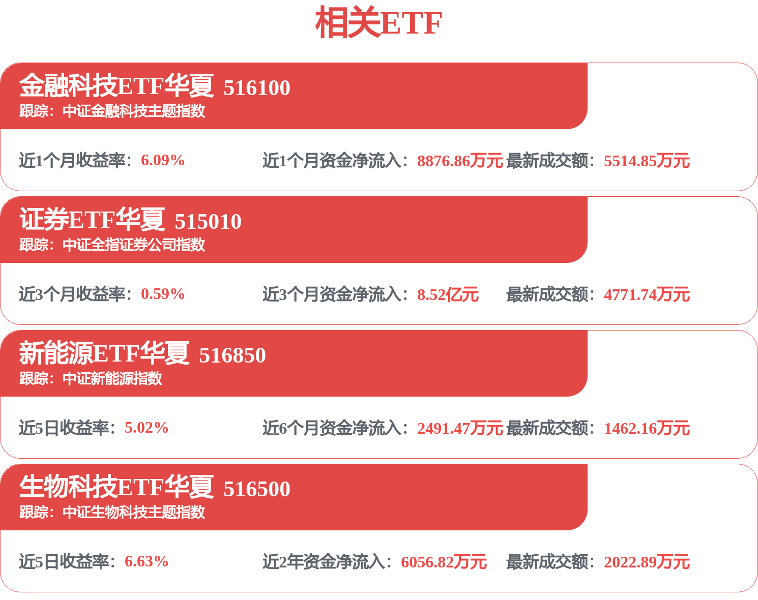 國泰海通招標結果：國泰海通證券北京金益大廈裝修工程（方案設計、初步設計、施工圖設計）中標結果公告