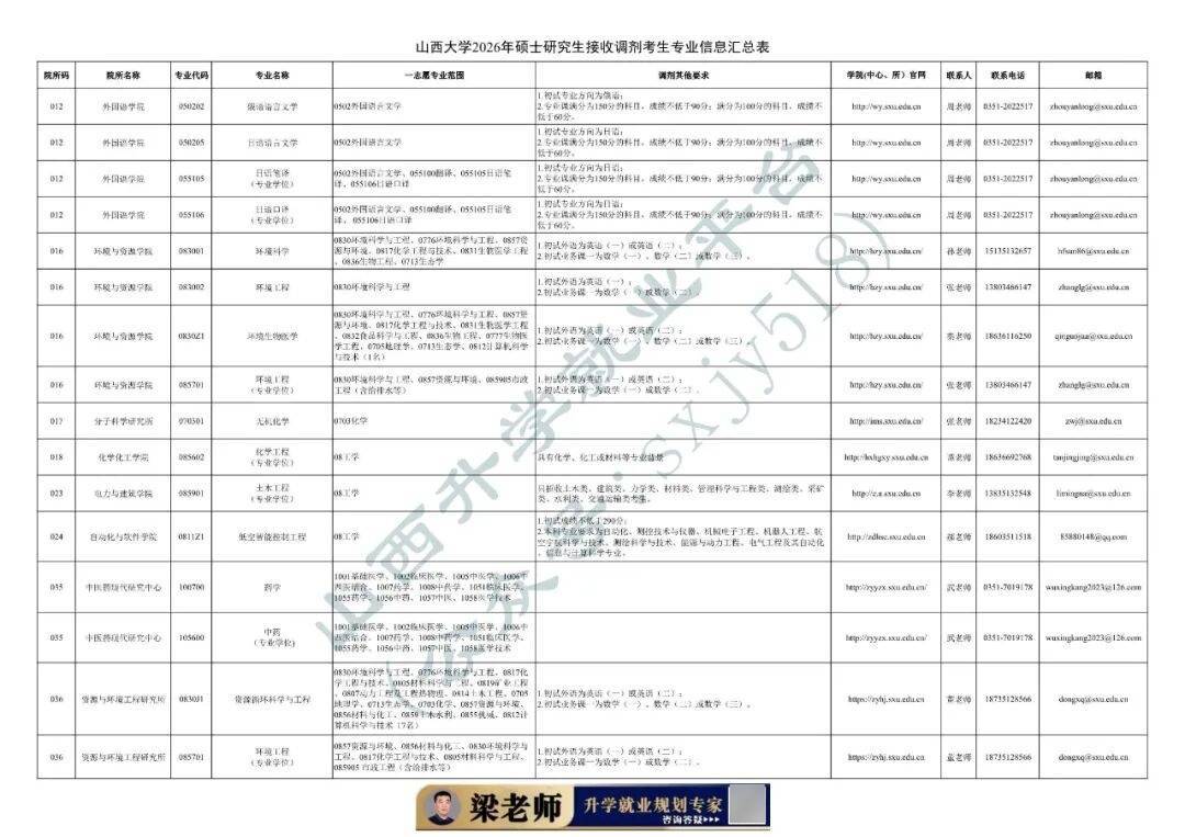 27考研收藏：山西大學2026年考研報錄資料（四）