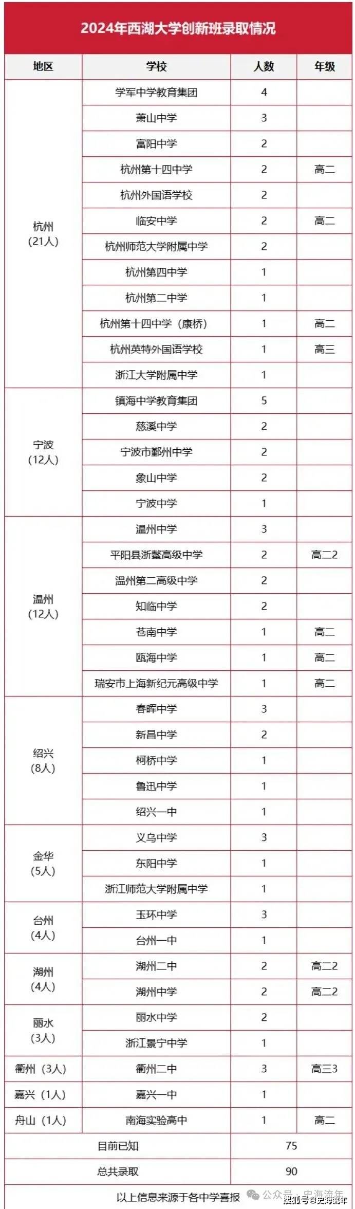 原創下一步，趕超清華北大！四所大學表現出色