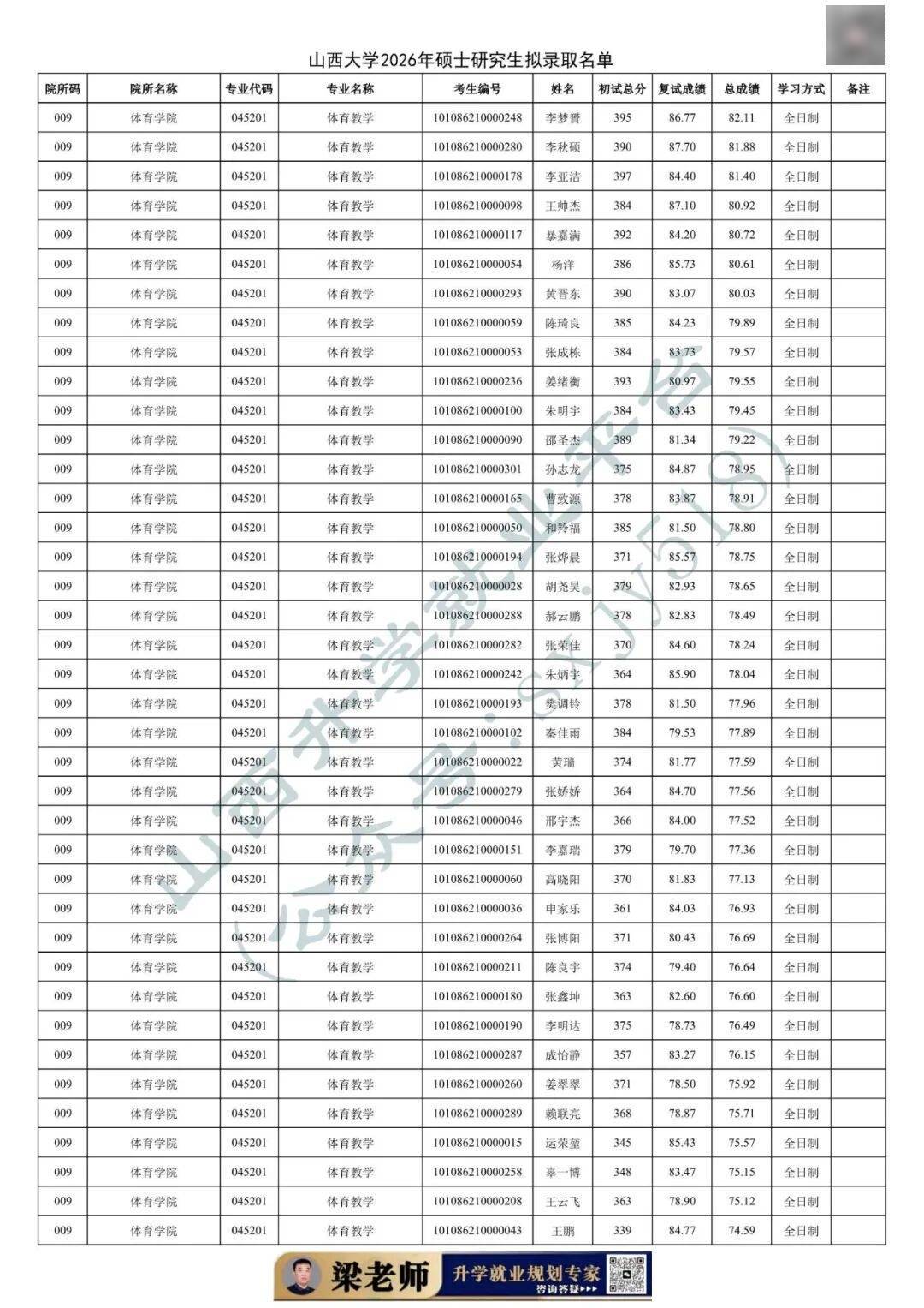 27考研收藏：山西大學2026年考研報錄資料（五）