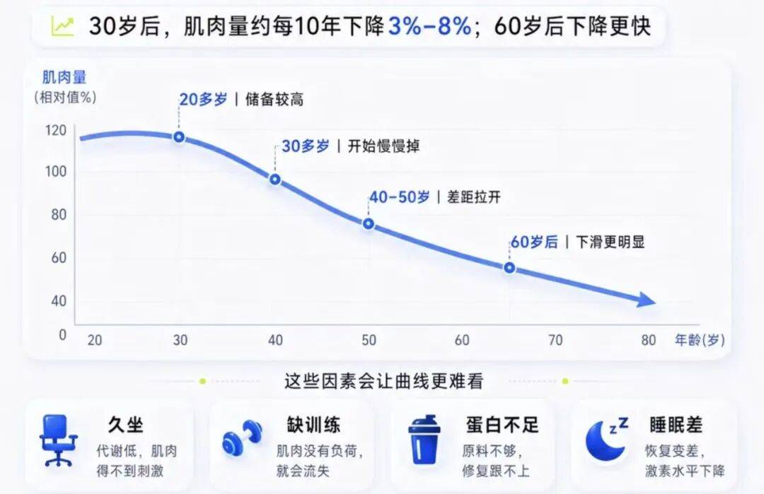 專治想動又懶得動：三分鐘熱度也能練出線條？說的就是這把懶人“肌肉雕刻刀”！