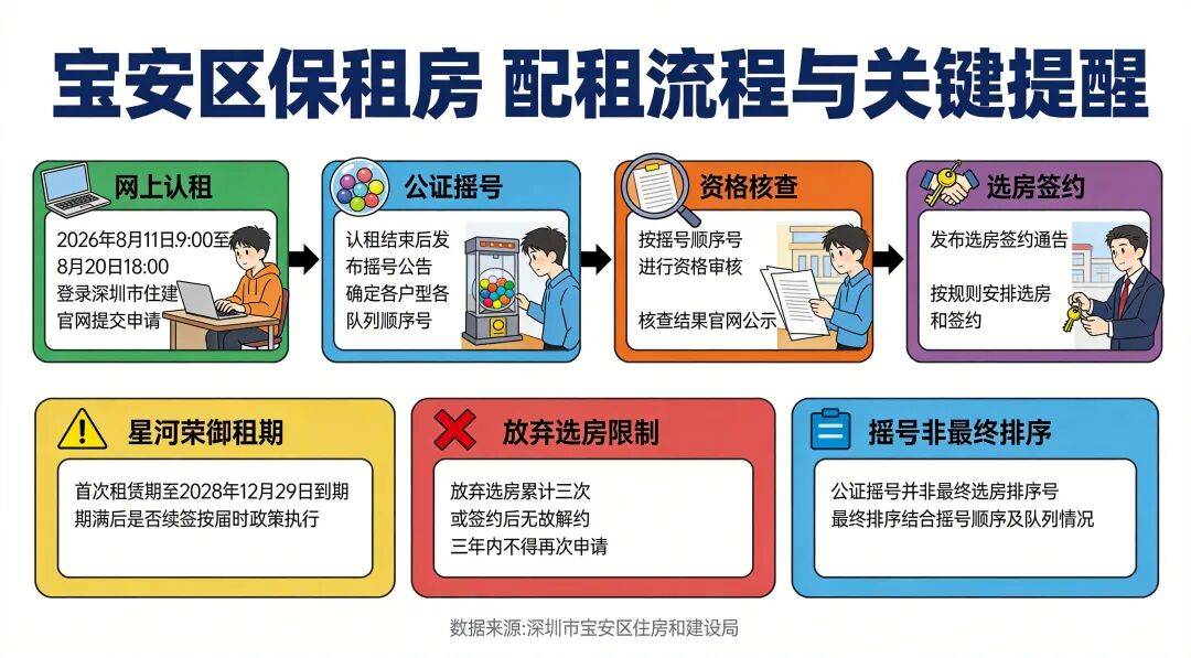 兩房月租1458元起！不限深戶！深圳新一批個人保租房來啦！