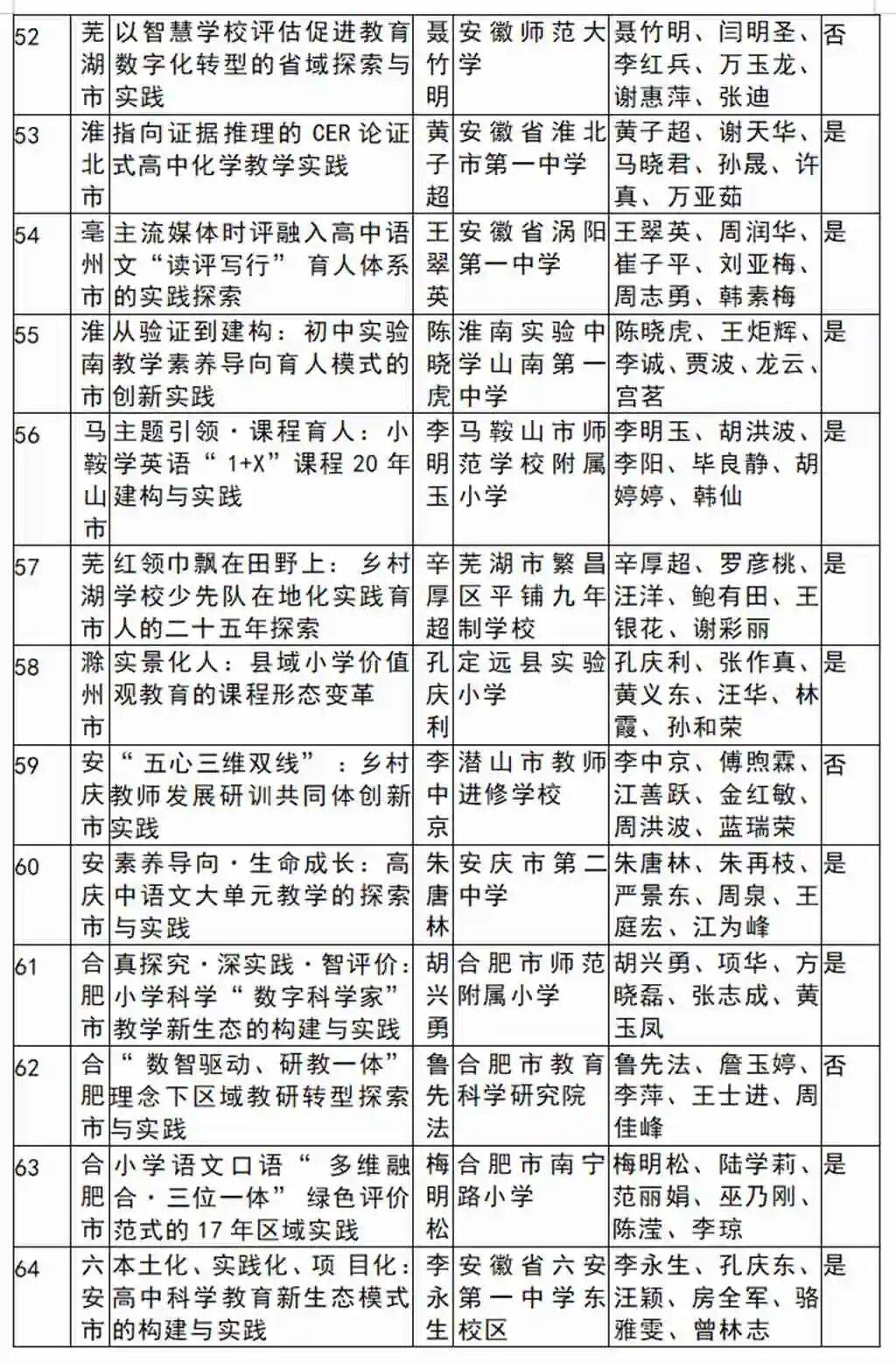 郭其俊：安徽省2026基礎教育教學成果解析