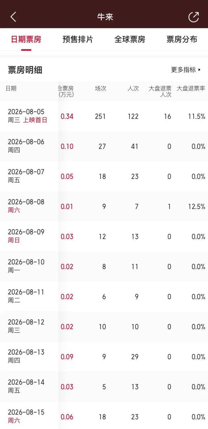 上映10天，7711元票房，出品方前身為裝修公司，主創僅為兩人，網友不敢相信：仍有老抽象專家堅持手搓？