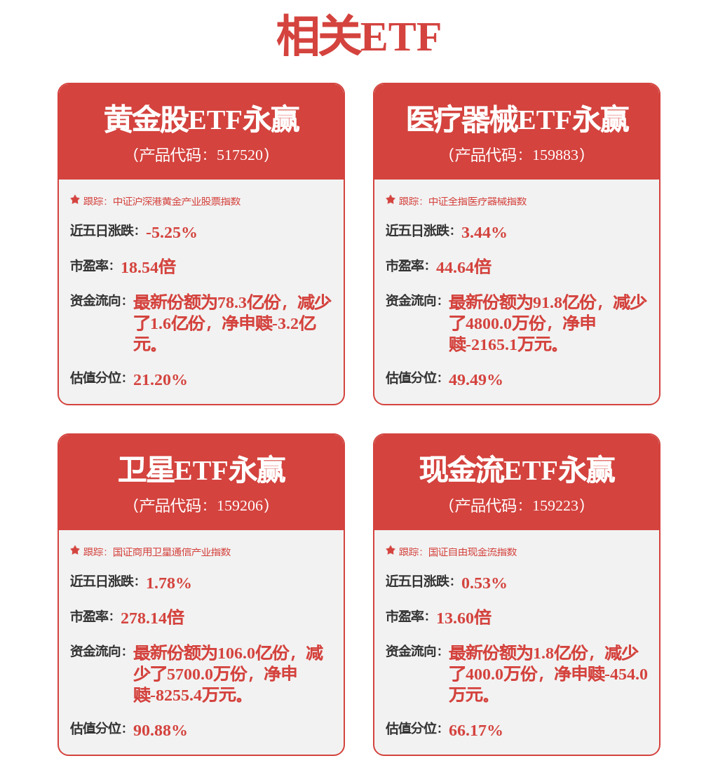 每週股票覆盤：長城汽車（601633）決定不修正轉股價格