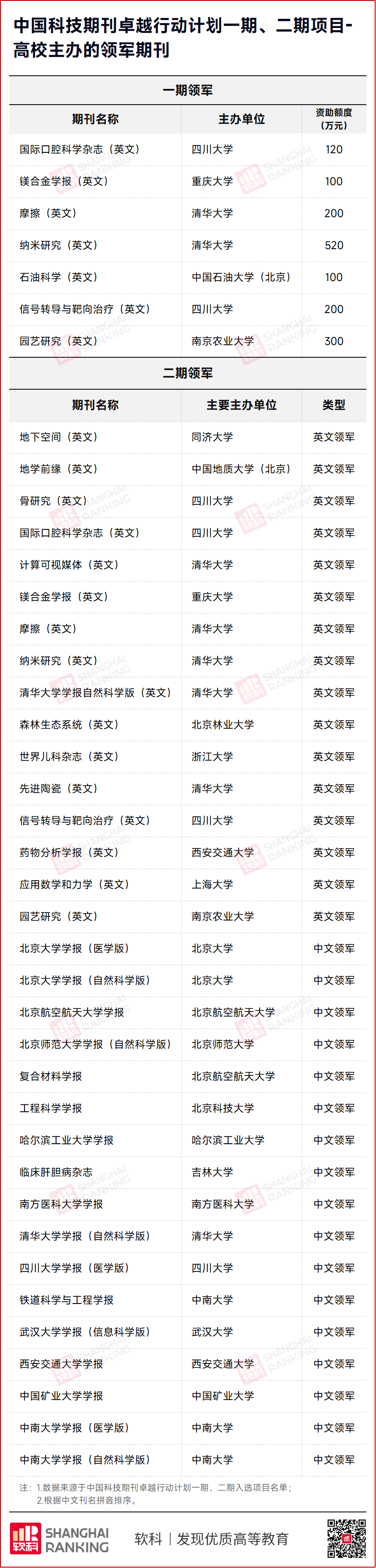 論文被國產頂刊Vita秒拒，顏寧回應