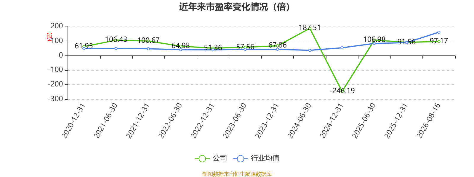 先鋒電子：2026年上半年淨利潤1341.37萬元 同比增長2.1%