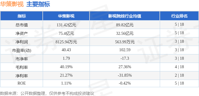 股票行情快報：華策影視（300133）8月18日主力資金淨賣出1408.34萬元