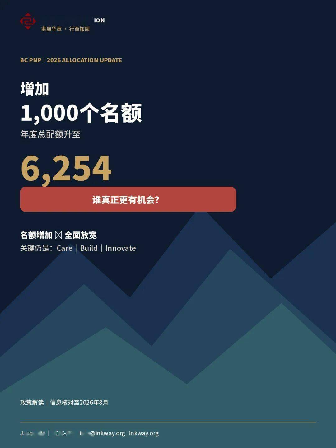 BC省提名移民名額暴漲1000